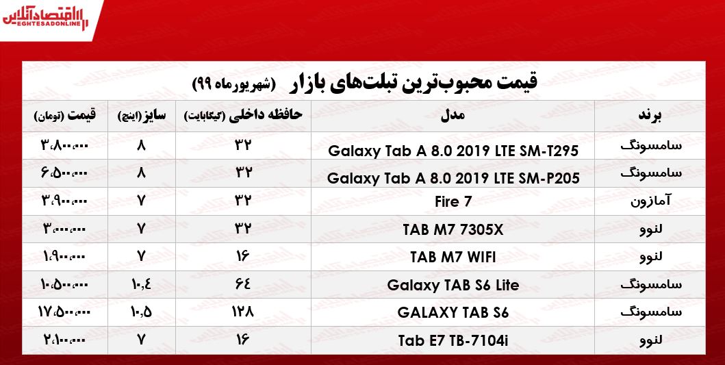 محبوبترین تبلتهای بازار چند؟ +جدول محبوبترین تبلتهای بازار چند؟ +جدول