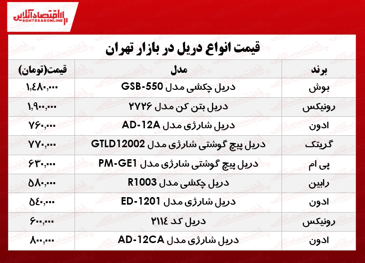 انواع دریل در بازار چند؟ +جدول