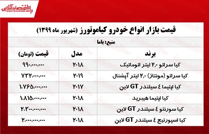 اپتیما هیبرید چند؟ +جدول اپتیما هیبرید چند؟ +جدول