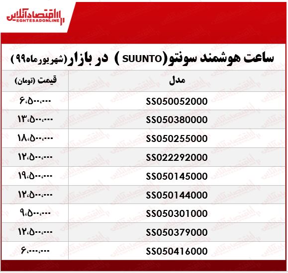 ساعت هوشمند سونتو چند؟ +جدول ساعت هوشمند سونتو چند؟ +جدول