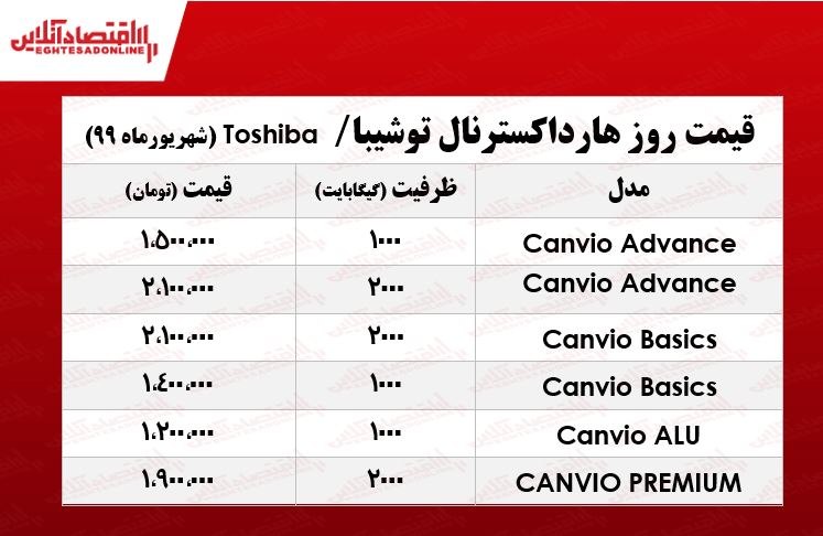 قیمت روز انواع هارد اکسترنالهای توشیبا در بازار +جدول قیمت روز انواع هارد اکسترنالهای توشیبا در بازار +جدول