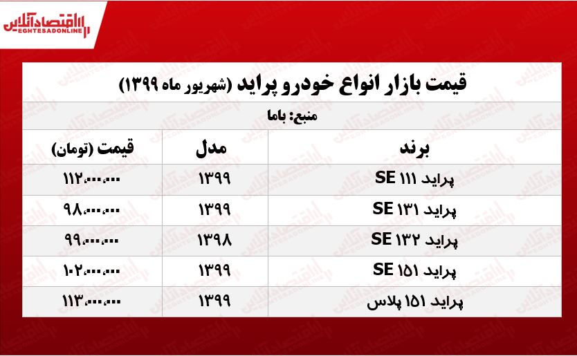 قیمت پراید امروز ۱۳۹۹/۶/۲۹ قیمت پراید امروز ۱۳۹۹/۶/۲۹