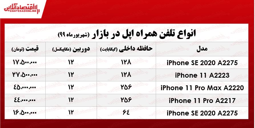 انواع موبایل اپل چند؟ +جدول انواع موبایل اپل چند؟ +جدول