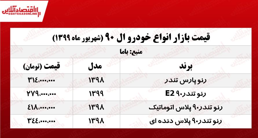 قیمت انواع L90 +جدول قیمت انواع L90 +جدول