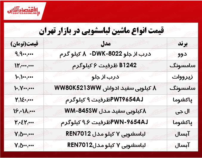انواع ماشین لباسشویی چند؟ +جدول انواع ماشین لباسشویی چند؟ +جدول