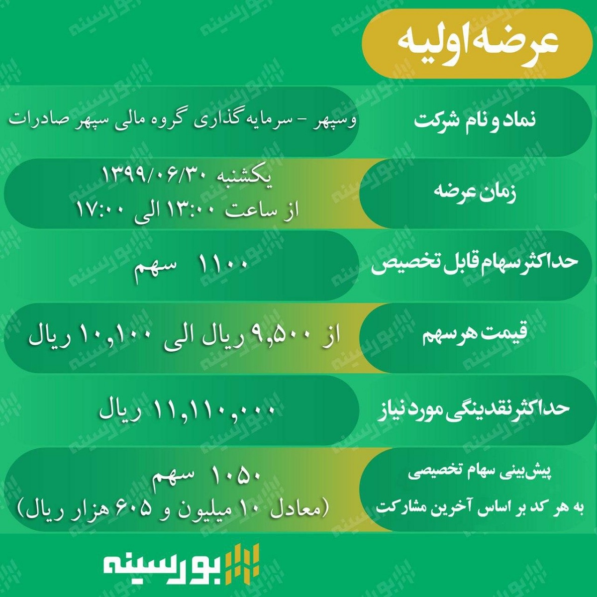 عرضه اولیه شرکت سرمایهگذاری گروه مالی سپهر صادرات عرضه اولیه شرکت سرمایهگذاری گروه مالی سپهر صادرات