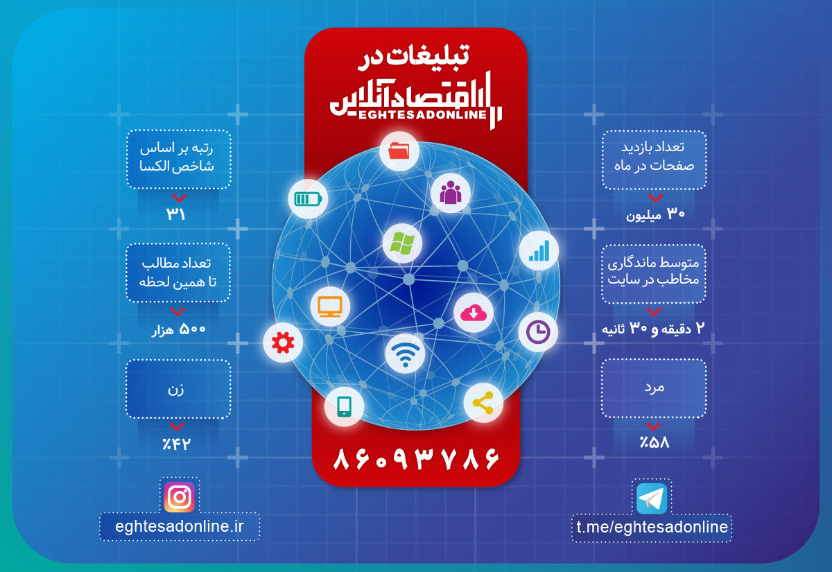 تبلیغات بنری و رپورتاژ آگهی در اقتصادآنلاین تبلیغات بنری و رپورتاژ آگهی در اقتصادآنلاین