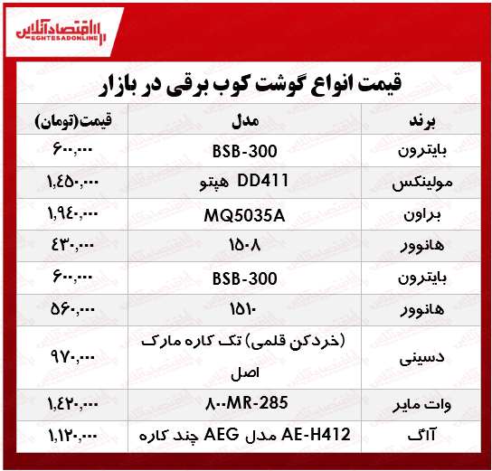 انواع گوشتکوب برقی در بازار چند؟ +جدول انواع گوشتکوب برقی در بازار چند؟ +جدول