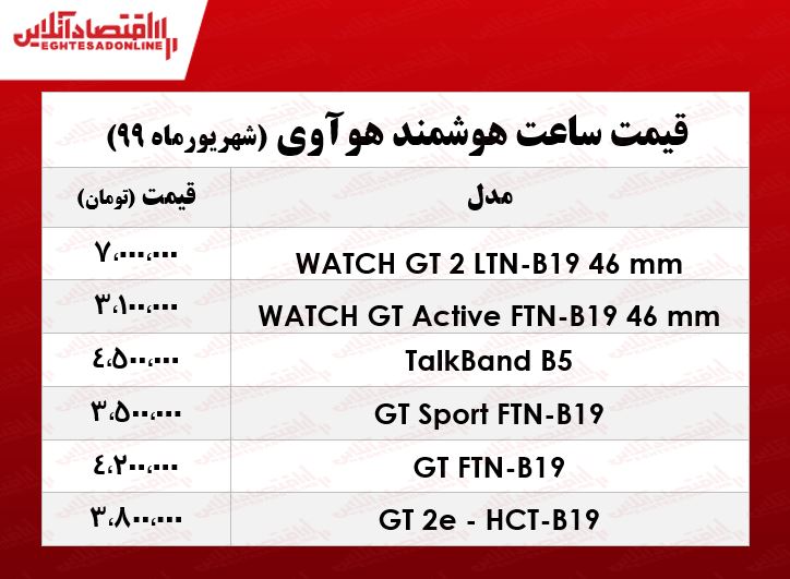 قیمت روز ساعت هوشمند هوآوی در بازار +جدول قیمت روز ساعت هوشمند هوآوی در بازار +جدول