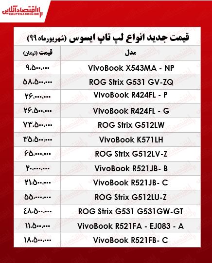 لپ تاپ ایسوس چند؟ +جدول لپ تاپ ایسوس چند؟ +جدول