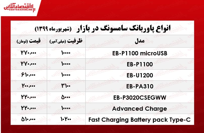 پاوربانک سامسونگ چند؟ +جدول پاوربانک سامسونگ چند؟ +جدول