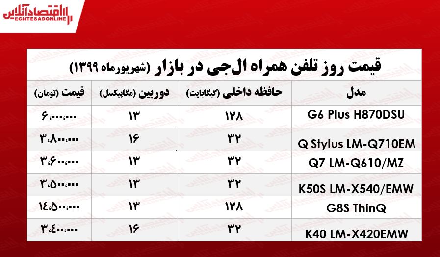 موبایل ال جی چند؟ +جدول موبایل ال جی چند؟ +جدول