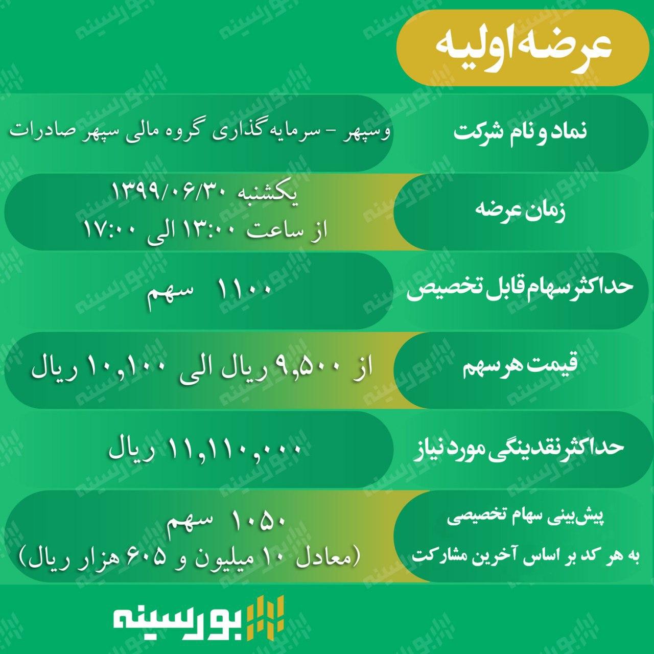 همه چیز درباره عرضه اولیه فردای بورس! +جزییات همه چیز درباره عرضه اولیه فردای بورس! +جزییات