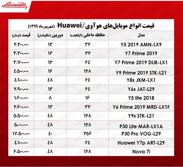 قیمت روز موبایل هوآوی +جدول قیمت روز موبایل هوآوی +جدول