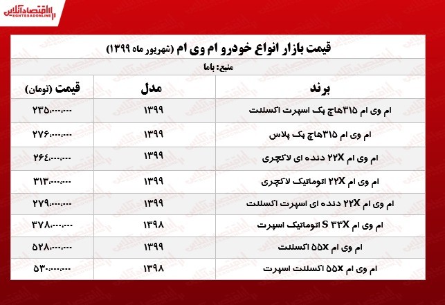 قیمت انواع ام وی ام +جدول قیمت انواع ام وی ام +جدول