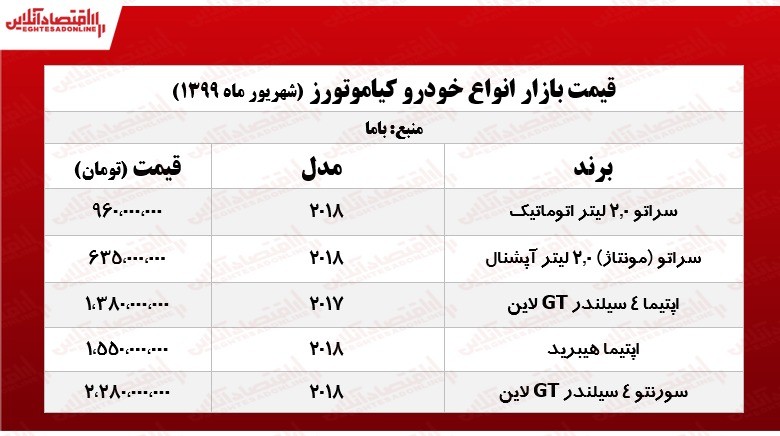 سراتو مونتاژ چند؟ +جدول سراتو مونتاژ چند؟ +جدول