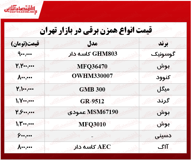 انواع همزن برقی در بازار چند؟ +جدول انواع همزن برقی در بازار چند؟ +جدول