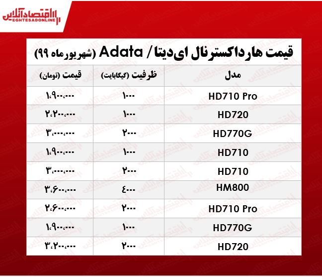 هارد اکسترنال ایدیتا چند؟ +جدول هارد اکسترنال ایدیتا چند؟ +جدول