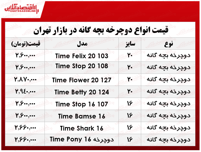 قیمت انواع دوچرخه بچهگانه در بازار؟ +جدول قیمت انواع دوچرخه بچهگانه در بازار؟ +جدول