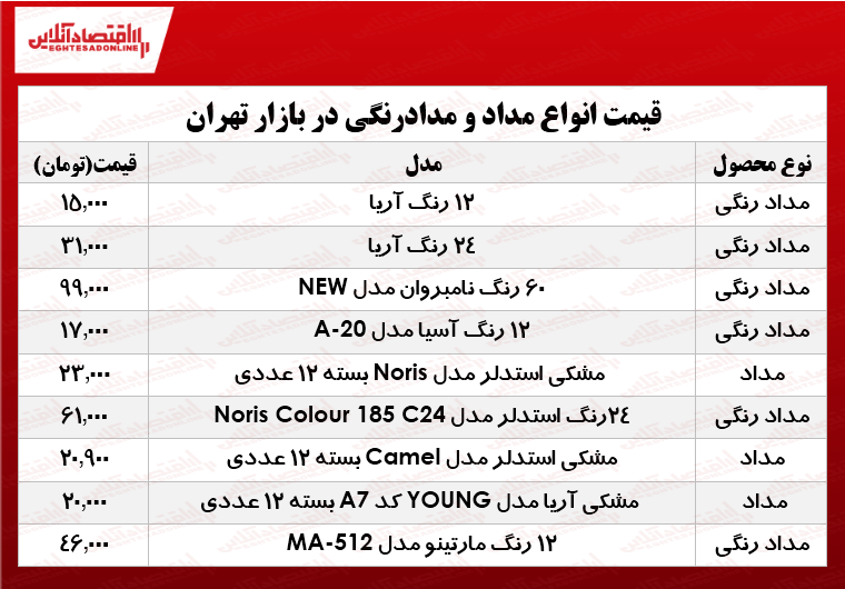 انواع مداد و مدادرنگی در بازار چند؟ +جدول