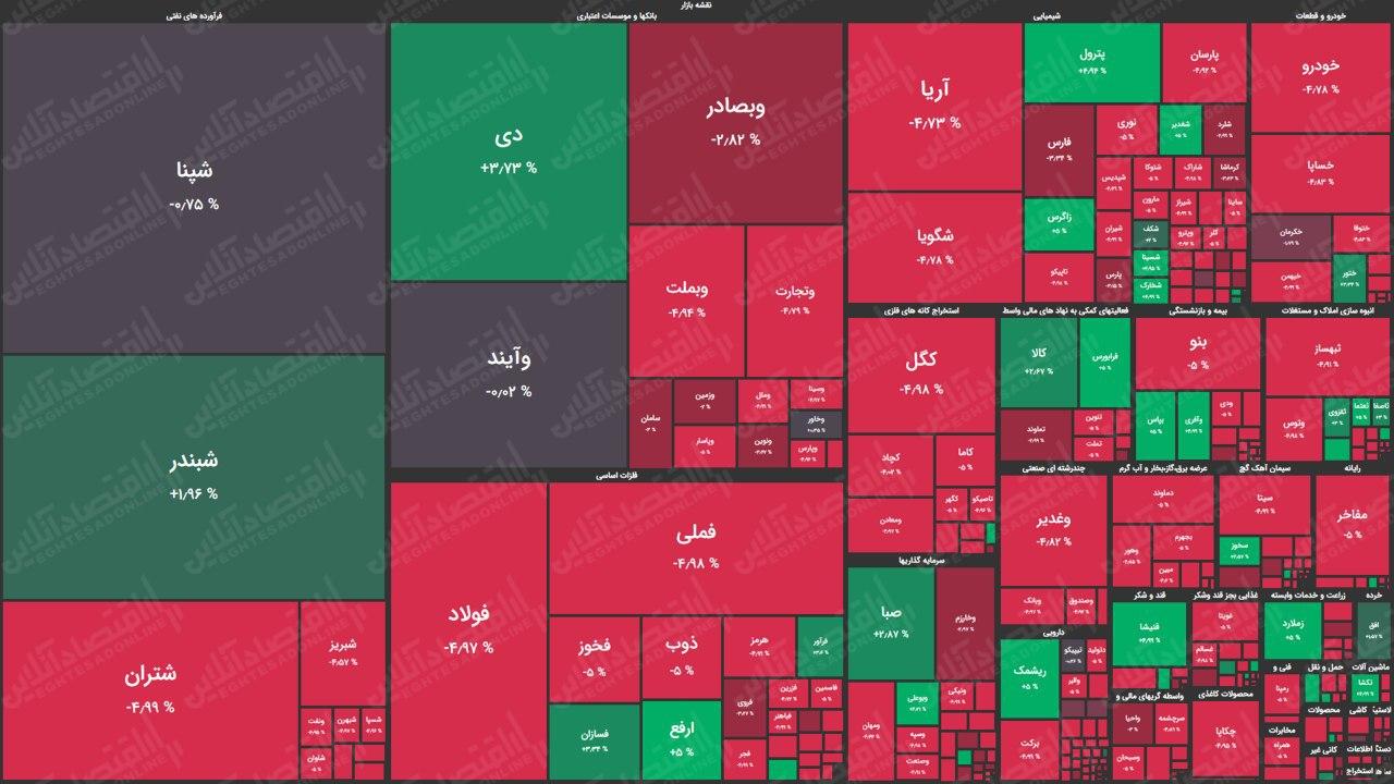 بورس ریخت! (۳۰ شهریور) بورس ریخت! (۳۰ شهریور)