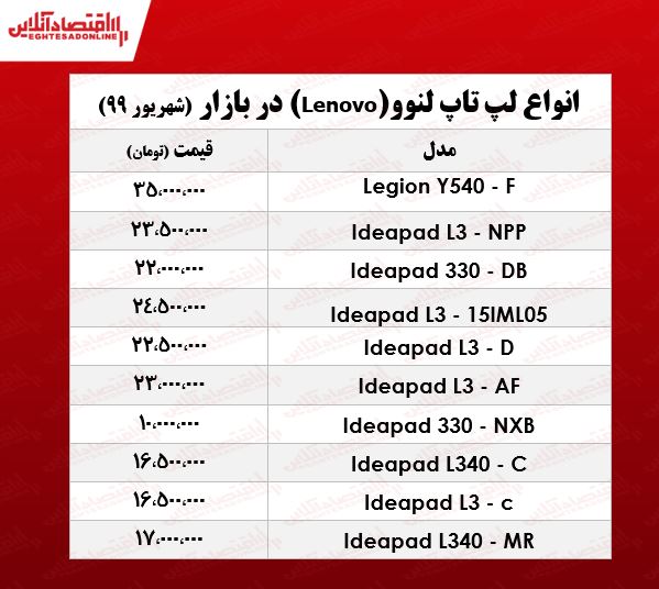 انواع لپ تاپ لنوو چند ؟ +جدول انواع لپ تاپ لنوو چند ؟ +جدول
