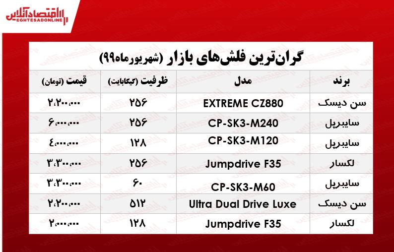 لوکسترین فلش مموری در بازار چند؟ +جدول لوکسترین فلش مموری در بازار چند؟ +جدول