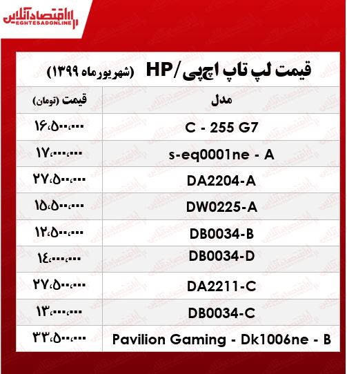 قیمت جدید انواع لپ تاپ اچپی در بازار +جدول قیمت جدید انواع لپ تاپ اچپی در بازار +جدول