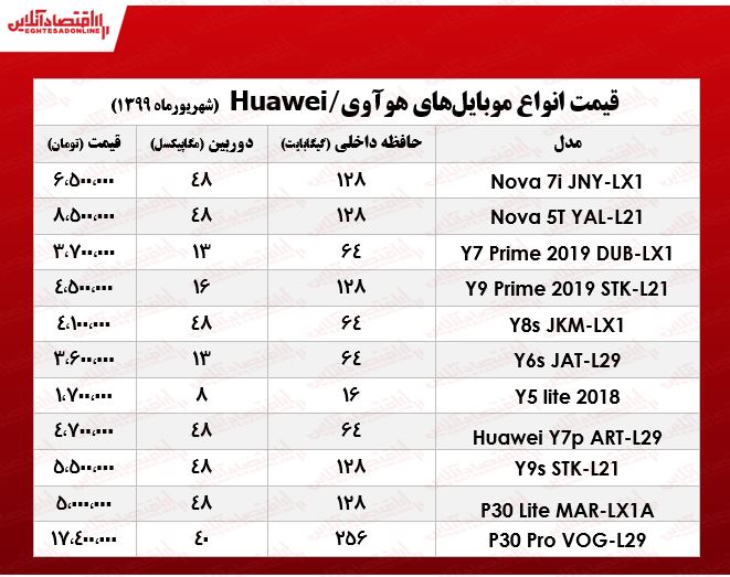 انواع موبایل هوآوی در بازار +جدول انواع موبایل هوآوی در بازار +جدول