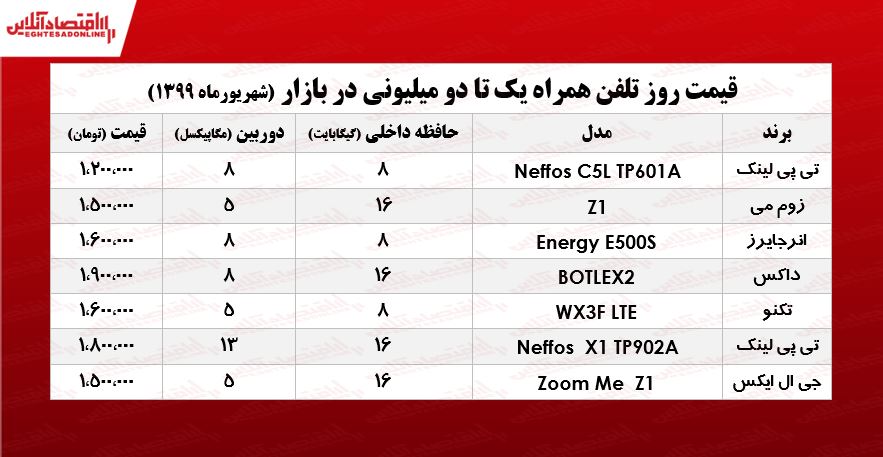 با ۲میلیون چه موبایلی میتوان خرید؟ +جدول با ۲میلیون چه موبایلی میتوان خرید؟ +جدول