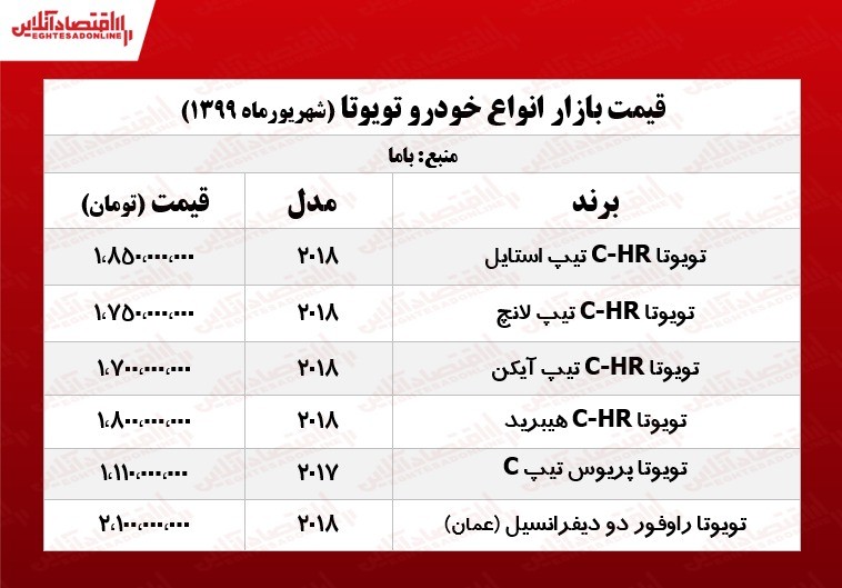 قیمت روز تویوتا +جدول قیمت روز تویوتا +جدول