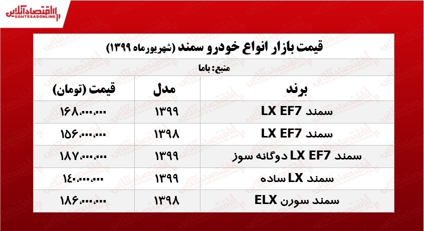 سمند EF7 چند؟ +جدول سمند EF7 چند؟ +جدول