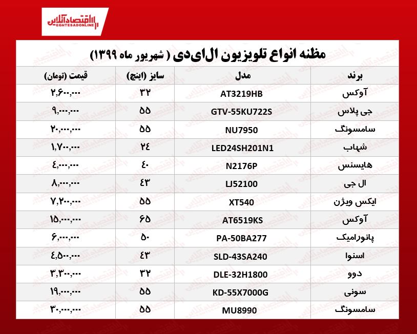 نرخ انواع تلویزیونLED در بازار؟ +جدول نرخ انواع تلویزیونLED در بازار؟ +جدول
