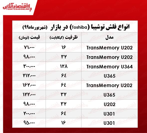 فلش مموری توشیبا چند؟ +جدول فلش مموری توشیبا چند؟ +جدول