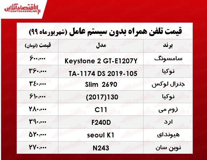 انواع موبایل بدون سیستم عامل چند؟ +جدول انواع موبایل بدون سیستم عامل چند؟ +جدول