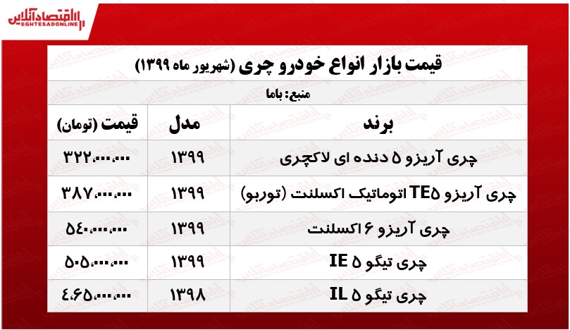 قیمت انواع چری +جدول قیمت انواع چری +جدول