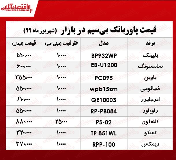 قیمت پاوربانک بیسیم در بازار +جدول قیمت پاوربانک بیسیم در بازار +جدول