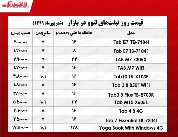 تبلت لنوو چند؟ +جدول تبلت لنوو چند؟ +جدول