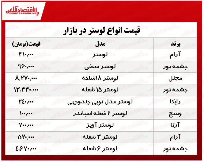 انواع لوستر و چراغ تزئینی در بازار چند؟ +جدول