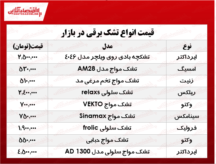قیمت انواع تشک برقی در بازار؟ +جدول