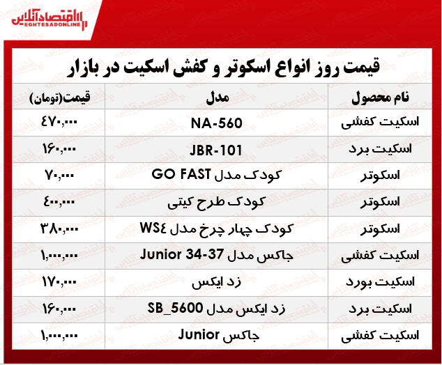 قیمت انواع اسکوتر و اسکیت در بازار؟ +جدول قیمت انواع اسکوتر و اسکیت در بازار؟ +جدول