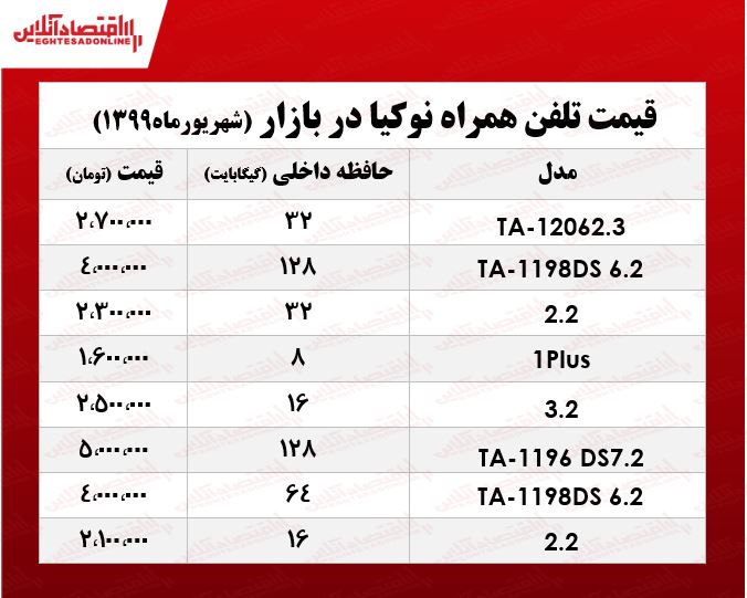 قیمت موبایل نوکیا +جدول