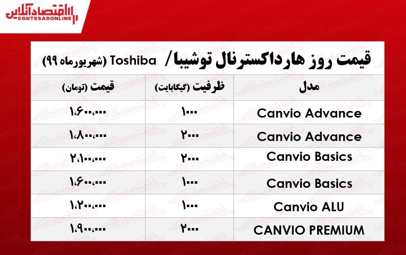 هارد اکسترنالهای توشیبا چند؟ +جدول هارد اکسترنالهای توشیبا چند؟ +جدول