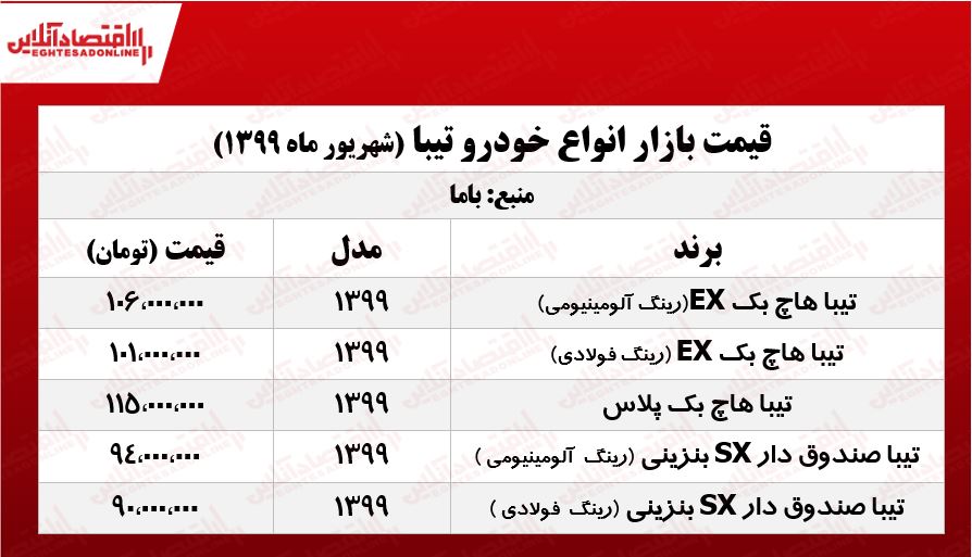 قیمت روز تیبا +جدول قیمت روز تیبا +جدول