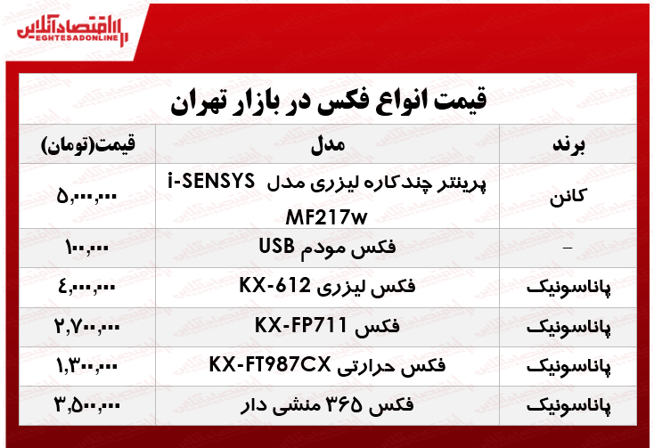قیمت انواع فکس در بازار چند؟ +جدول قیمت انواع فکس در بازار چند؟ +جدول