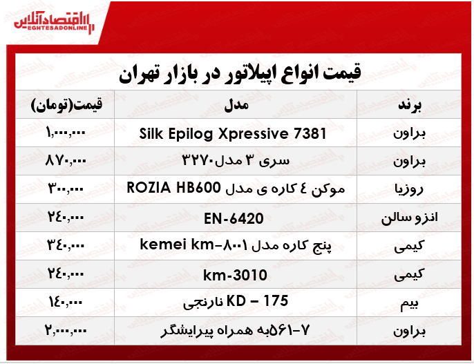 نرخ انواع اپیلاتور در بازار؟ +جدول نرخ انواع اپیلاتور در بازار؟ +جدول