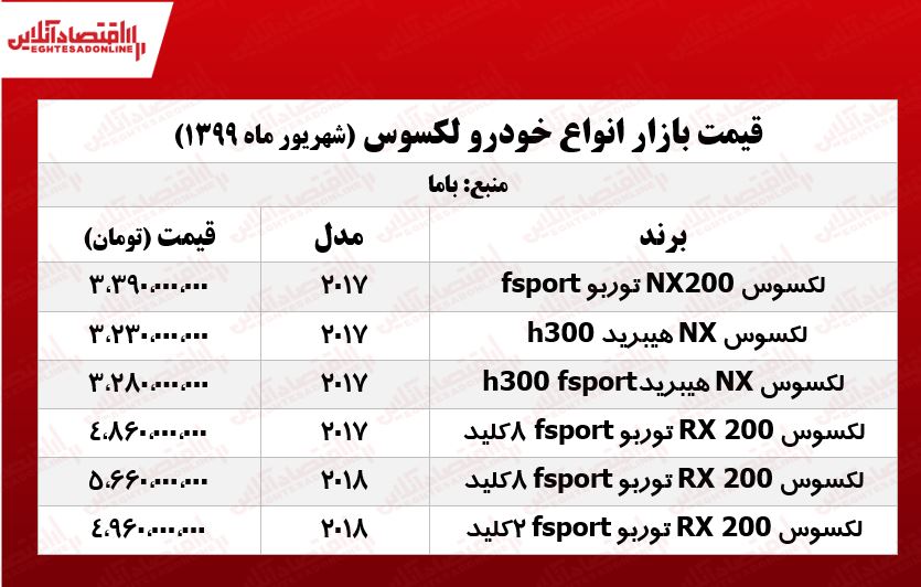 قیمت لکسوس امروز ۱۳۹۹/۶/۸ قیمت لکسوس امروز ۱۳۹۹/۶/۸
