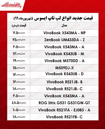 قیمت انواع لپ تاپ ایسوس در بازار +جدول قیمت انواع لپ تاپ ایسوس در بازار +جدول