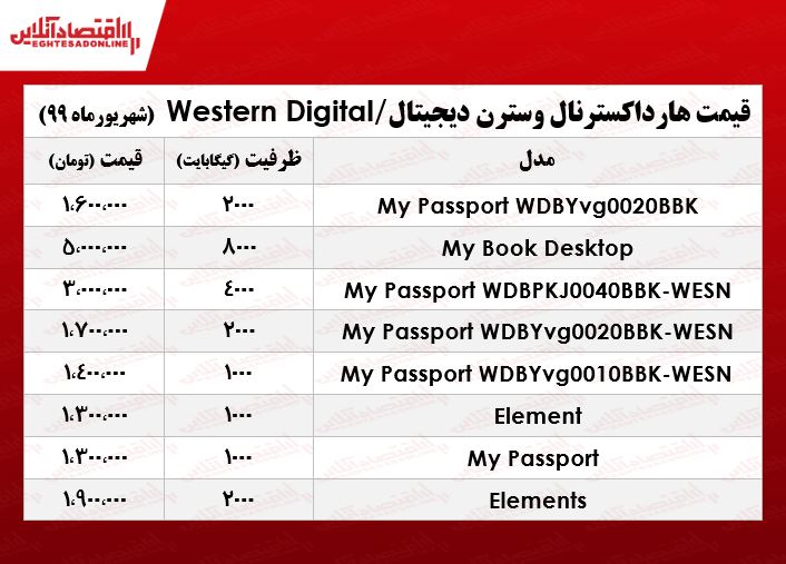 هارد اکسترنال وسترن دیجیتال چند؟ +جدول هارد اکسترنال وسترن دیجیتال چند؟ +جدول