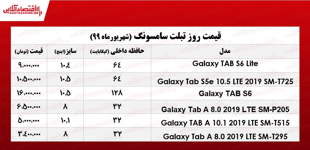 قیمت تبلت سامسونگ +جدول قیمت تبلت سامسونگ +جدول